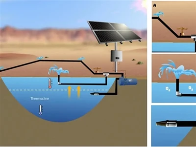 Structure of Solar-Powered Seawater Pumps